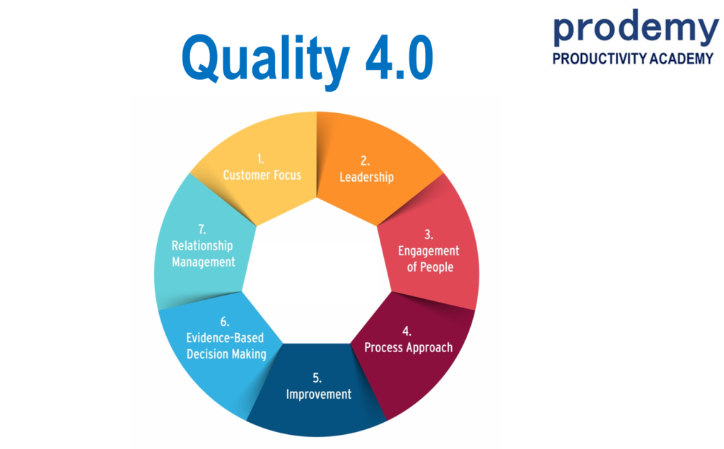What is Quality 4.0? – ProdemyAsia.com